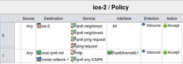 Mixed IPv4/IPv6 Rule Set