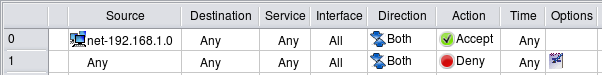 Permit the Internal Network to Connect to the Internet