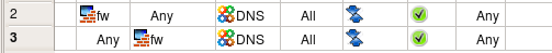 Rules with DNS