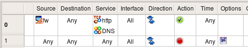 HTTP and DNS