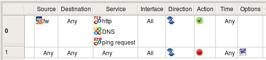 HTTP, DNS, and Ping