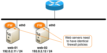 Server Configuration