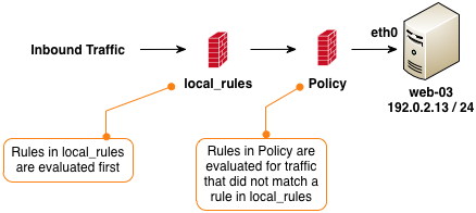 Firewall Rules Sequence for Traffic Destined to web-03