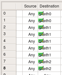 Rules without Grouping