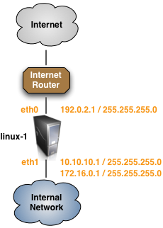 Example Firewall Configuration