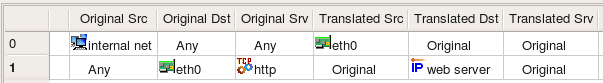 IPv4 Address Object Assigned to an Interface