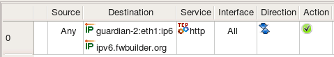 IPv6 Address Objects in a Rule