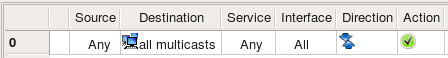 Multicast Rule