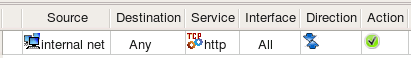 IPv4 Network Object Used in a Rule