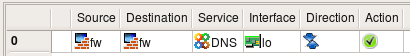 DNS on loopback